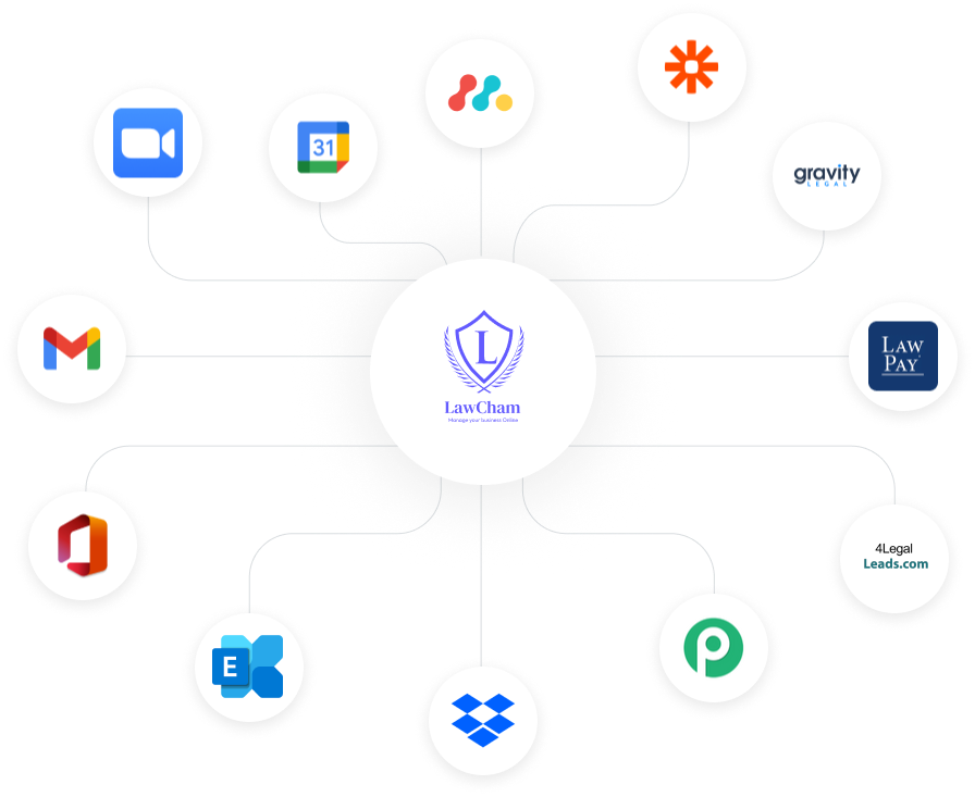 Integrated with all your favorite apps